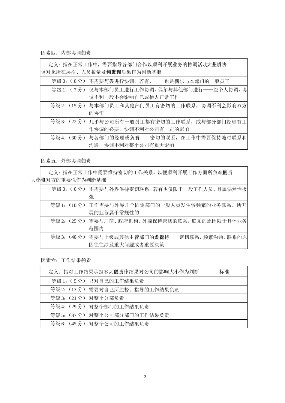 管理岗位-要素计点法_第3页