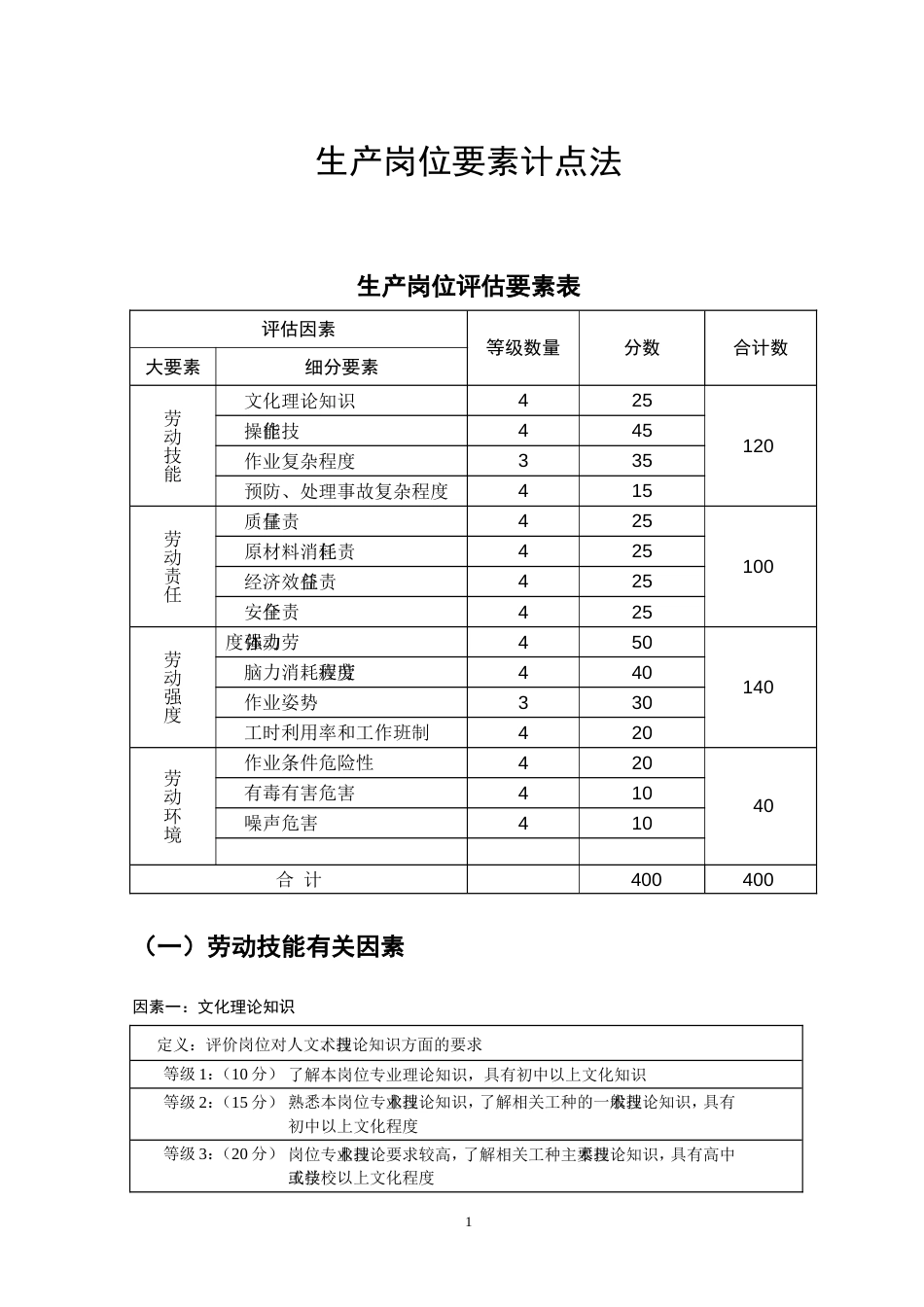 生产岗位-要素计点法_第1页