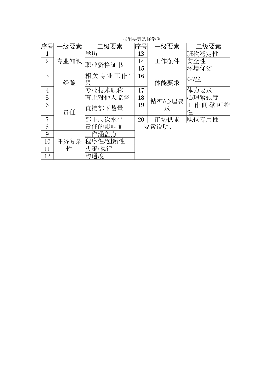 职位薪酬设计要素计点法举例_第1页