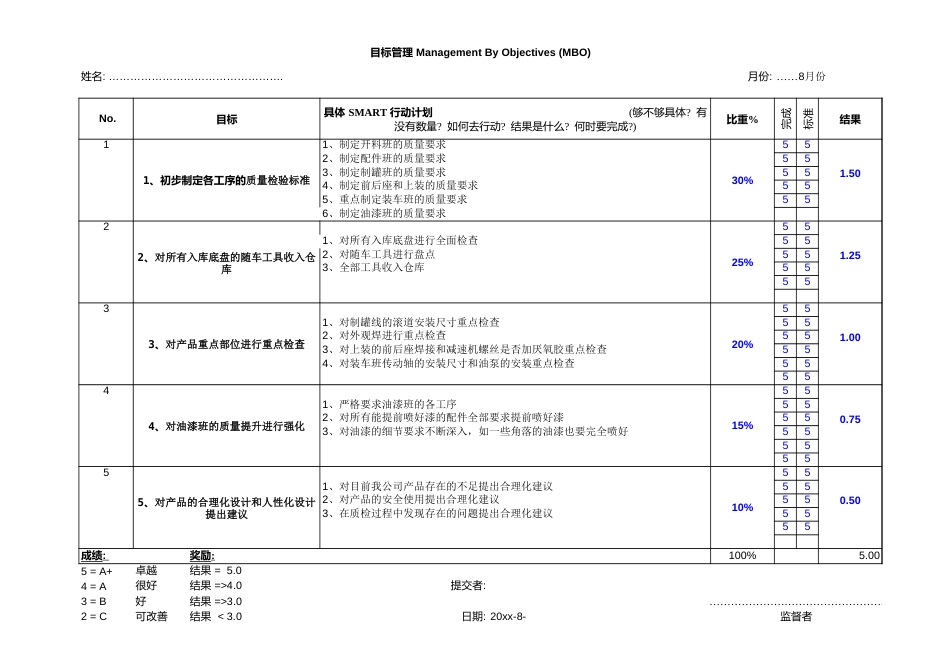 MBO绩效考核表(范本)_第1页