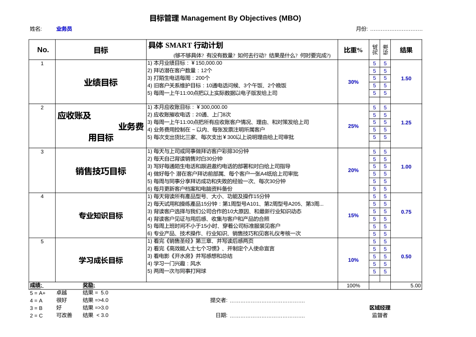 MBO绩效考核表(范本)_第3页