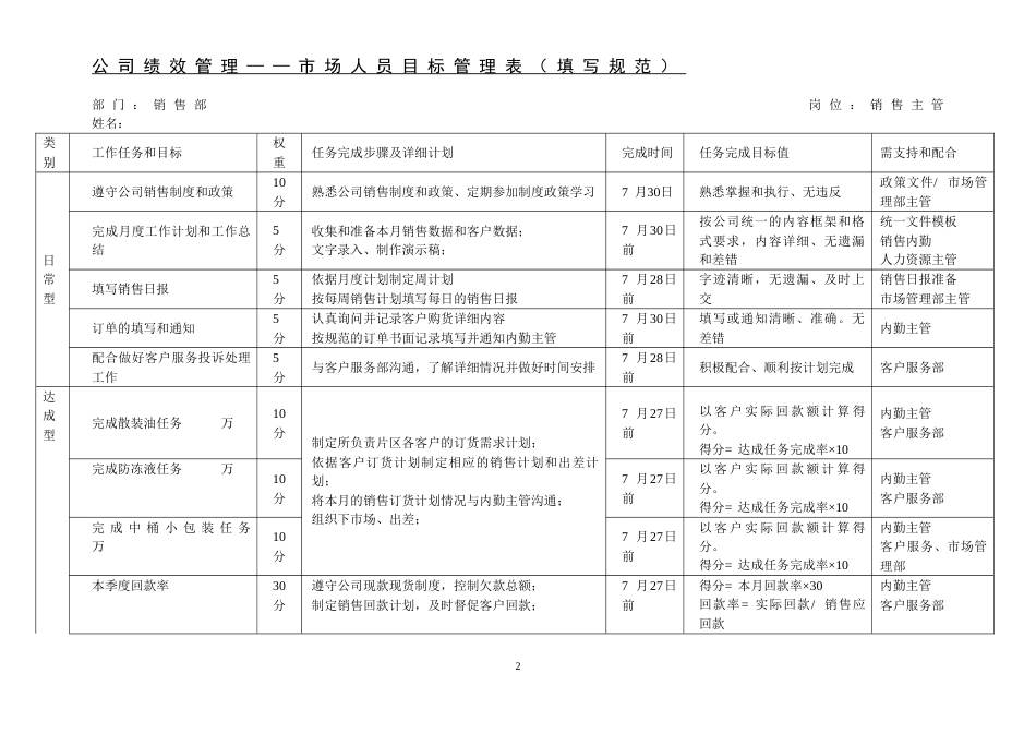 公司目标考核方案_第2页