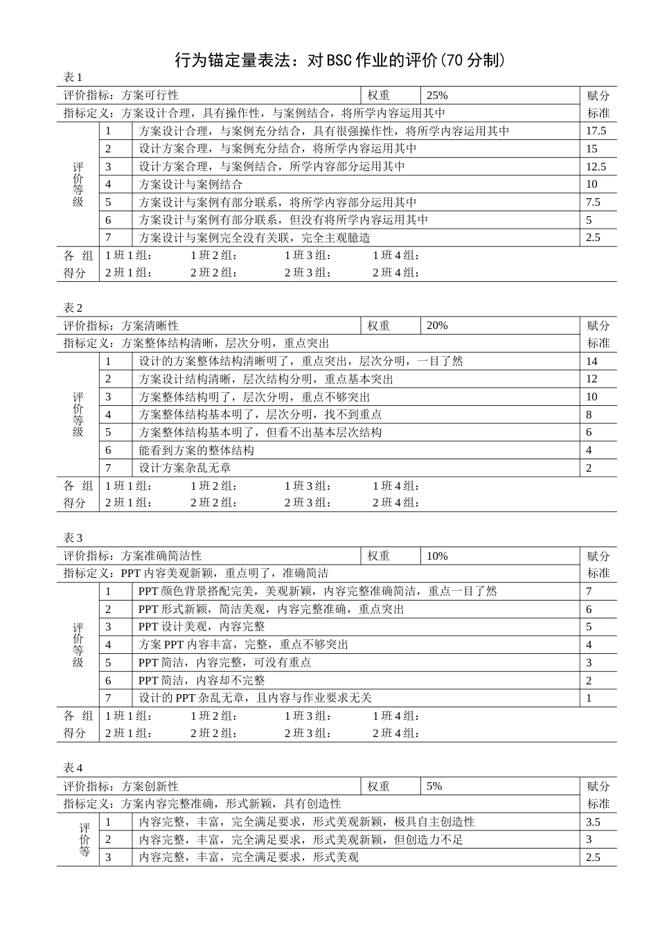 行为锚定量表法绩效评价方法_第1页