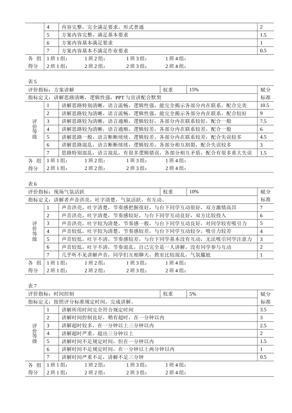 行为锚定量表法绩效评价方法_第2页