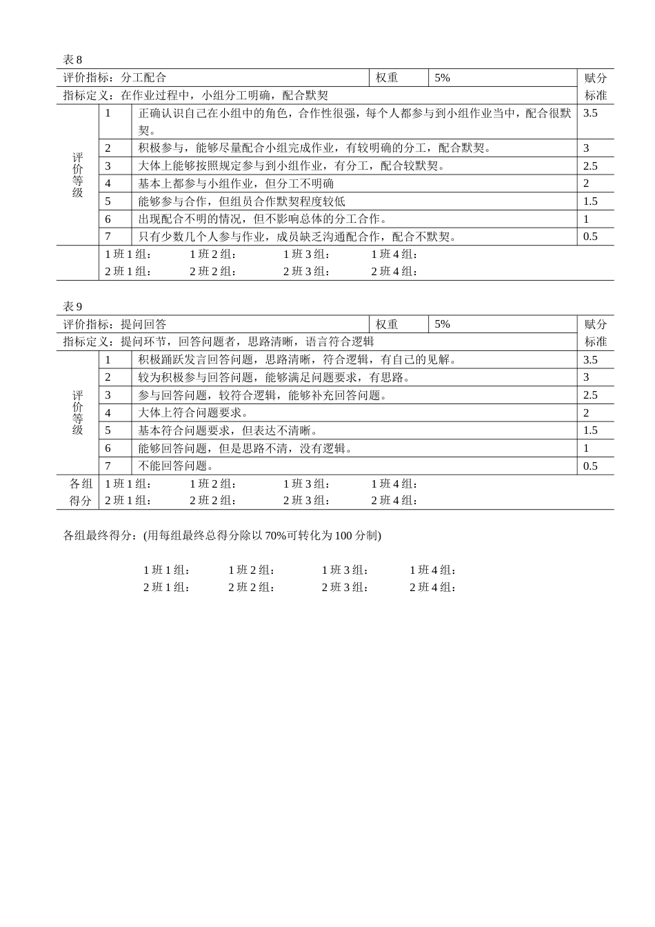 行为锚定量表法绩效评价方法_第3页