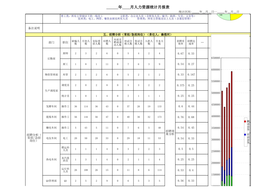 HR月分析数据模板_第3页