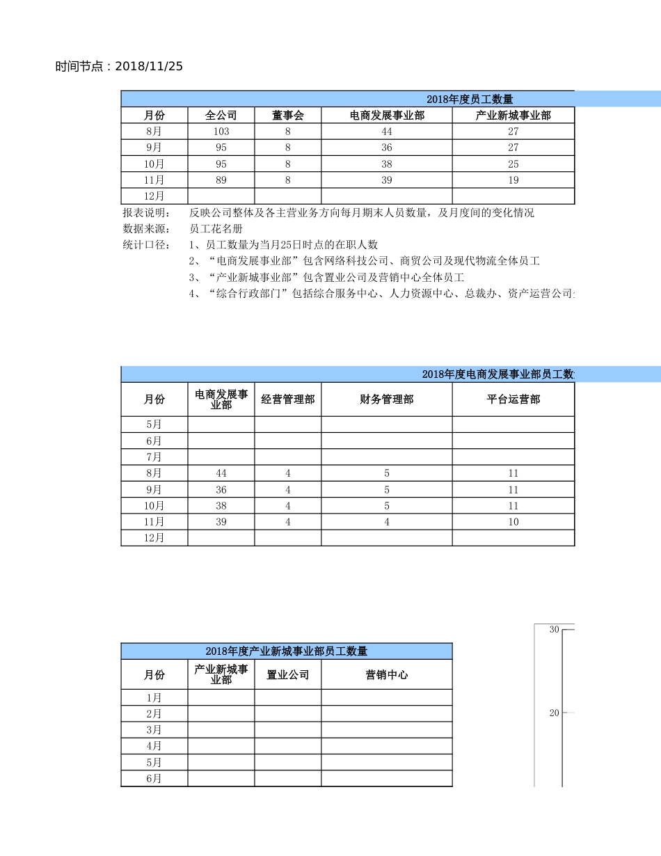 企业年度人员结构报表分析_第1页