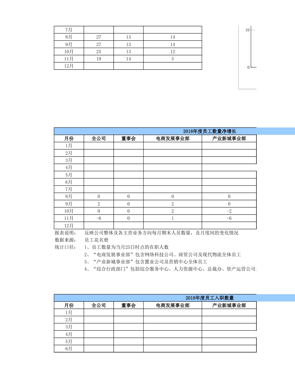 企业年度人员结构报表分析_第2页