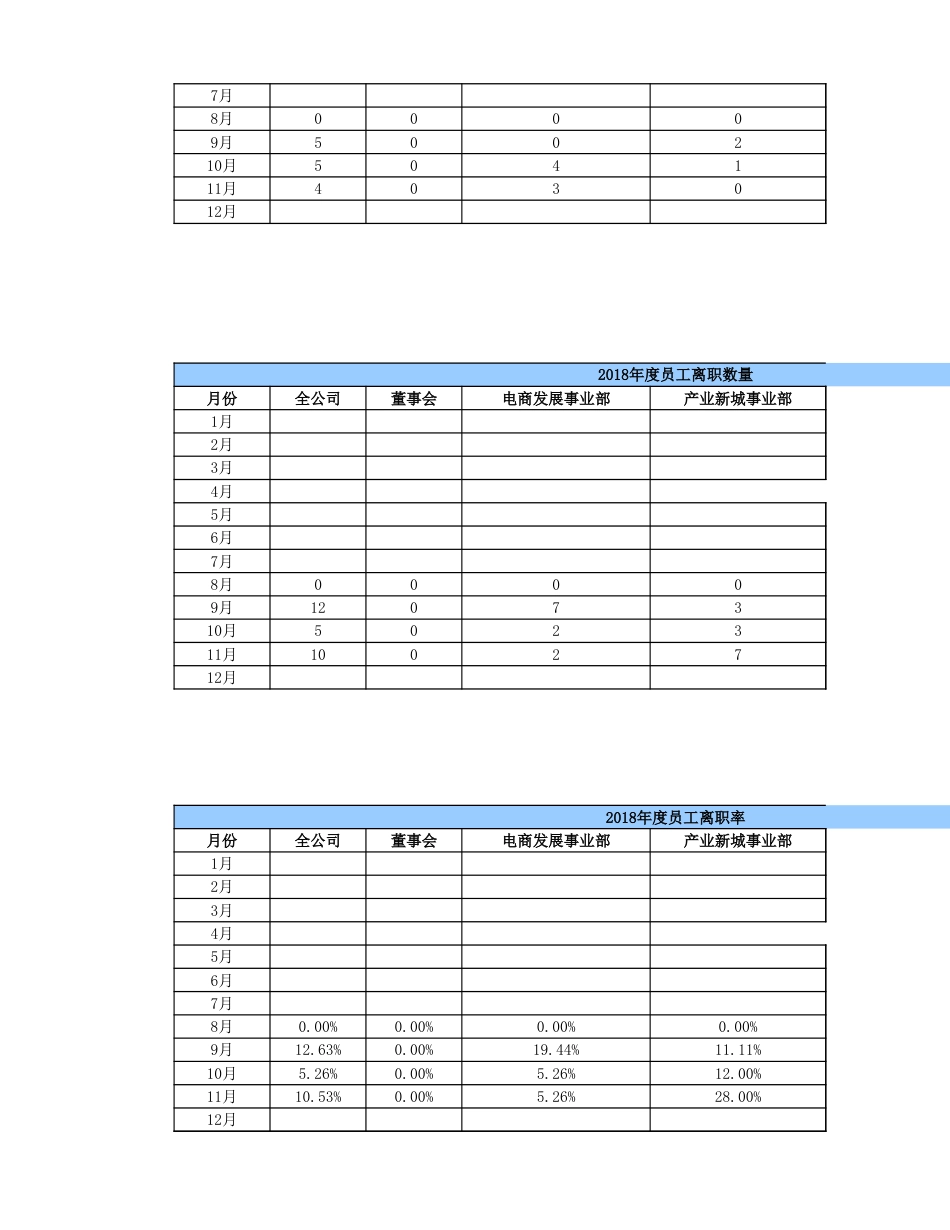 企业年度人员结构报表分析_第3页