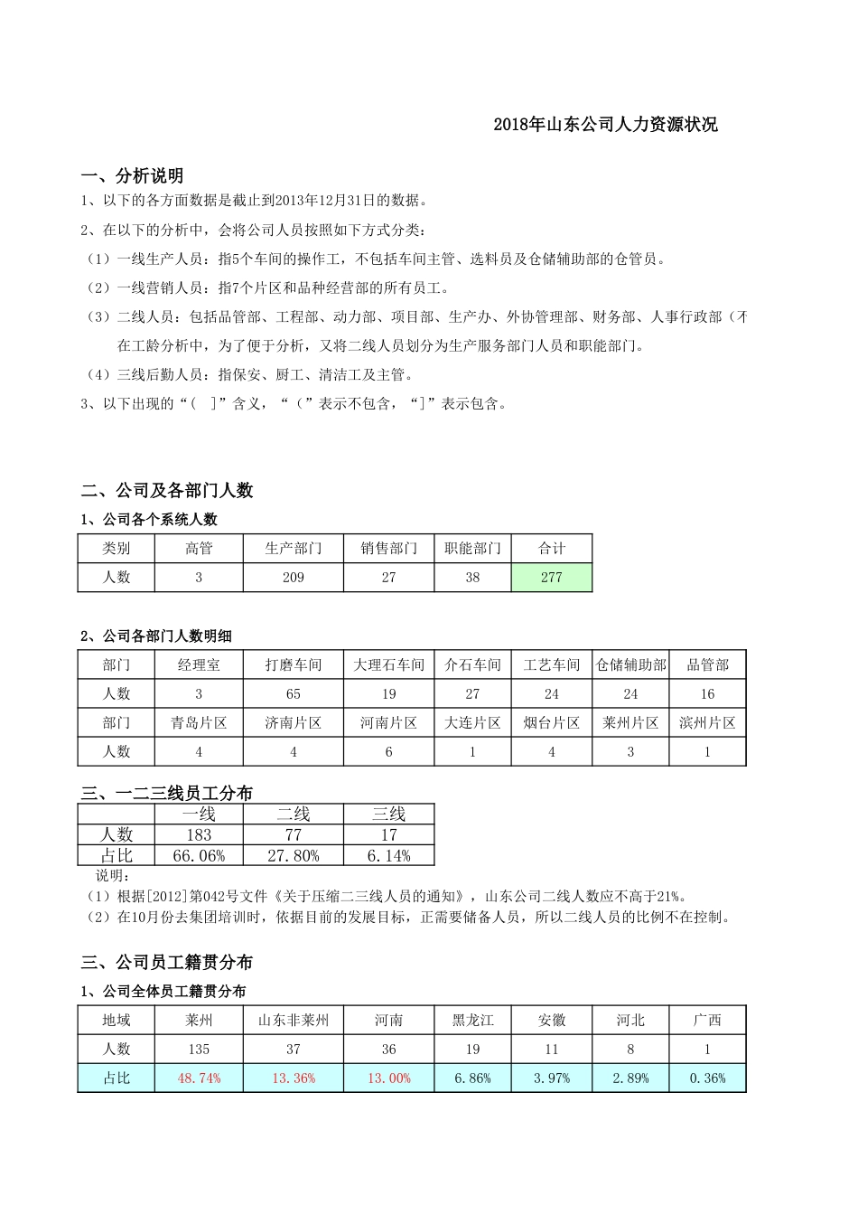 人力资源状况分析_第1页