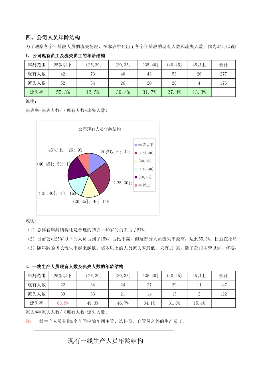 人力资源状况分析_第3页