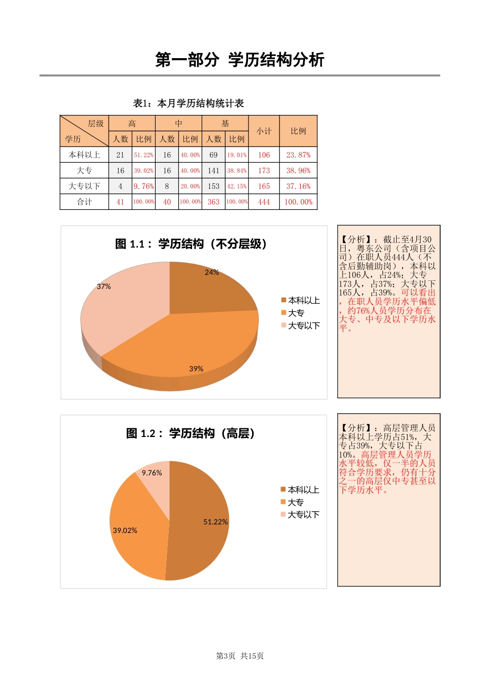 人员结构分析模型_第3页