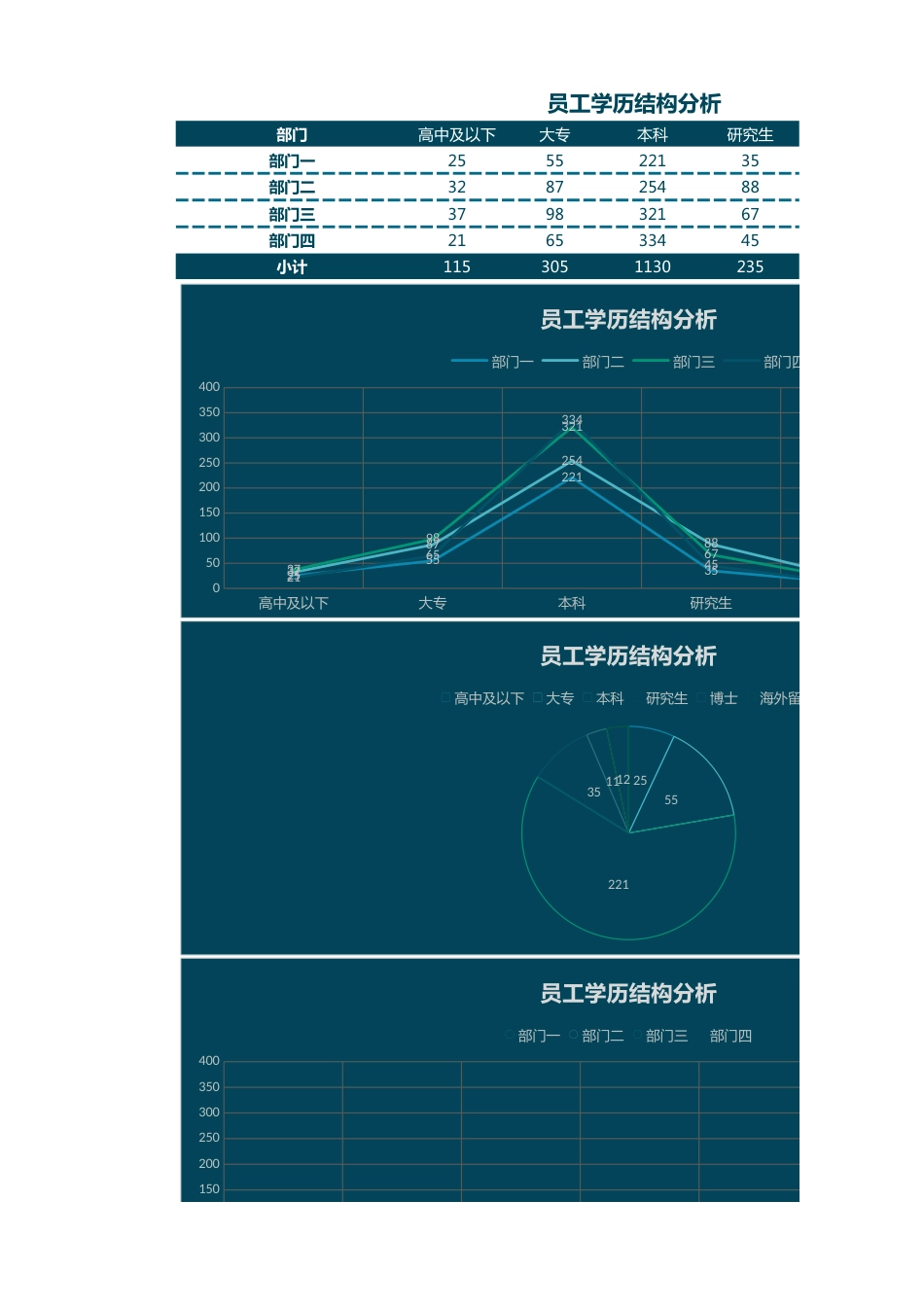 员工学历结构分析Excel模板_第1页