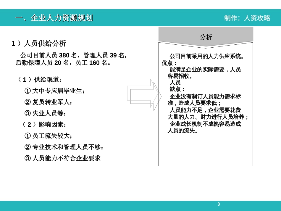 人力资源调研及分析报告_第3页