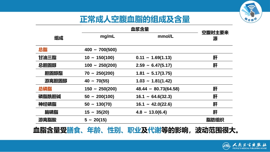 (1.1.33)--7.4第七章++脂质代谢++第六节++血浆脂蛋白及其代谢-徐煌_第3页