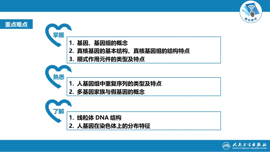 (1.1.47)--11第十一章++真核基因与基因组_第3页