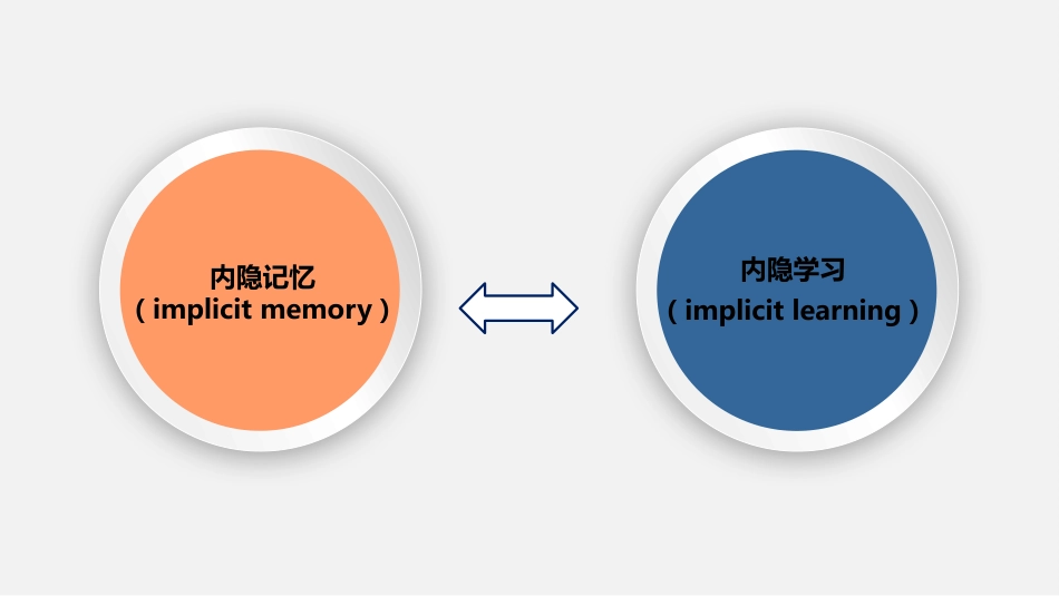 (2.31)--7.6 不知不觉的学习：内隐学习_第3页