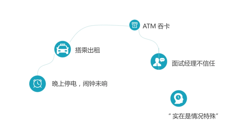 (3.1)--1.1什么是社会心理学_第2页