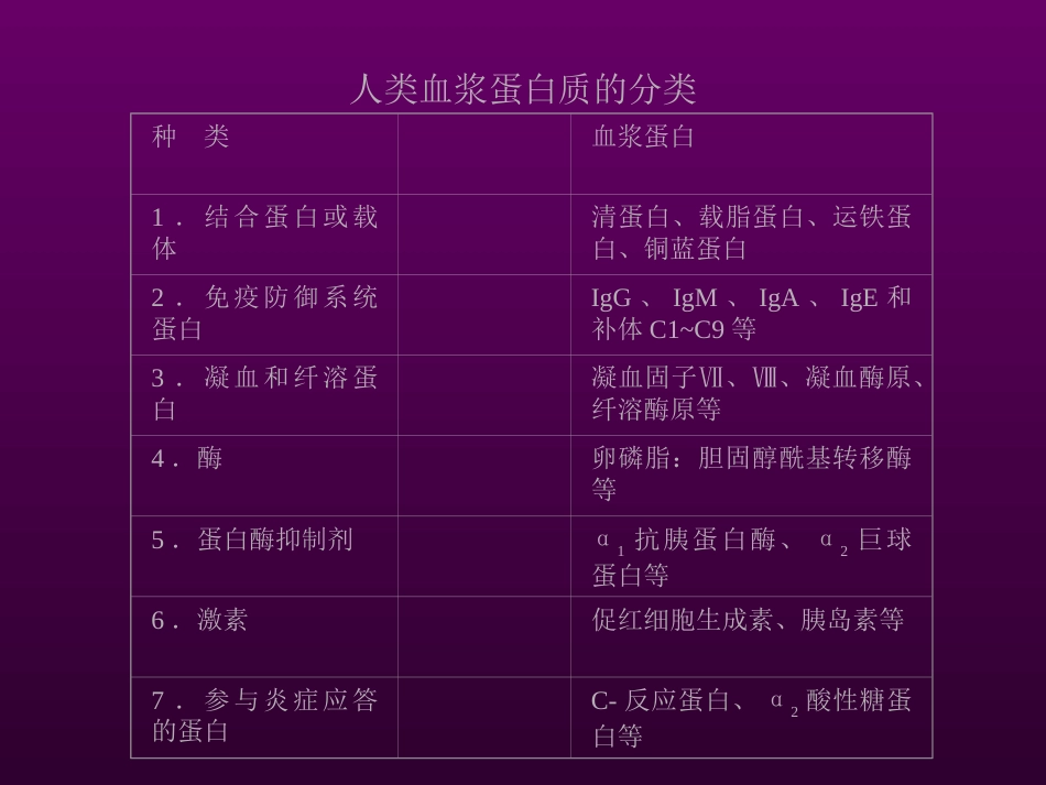 (3.15)--15第十五章 血液生化生物化学生物化学_第3页