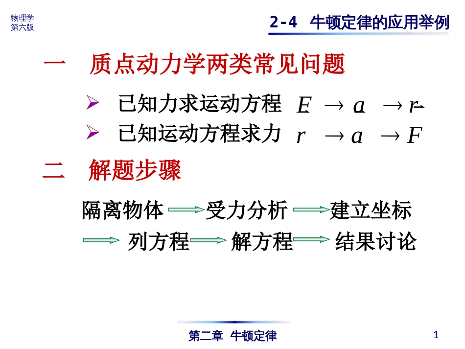 (4.8)--2-4 牛顿定律的应用举例xin_第1页