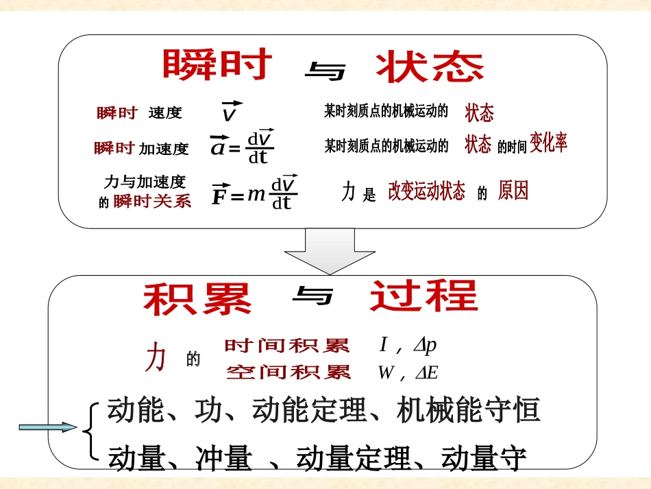 (4.10)--3-1 质点和质点系的动量定理_第2页