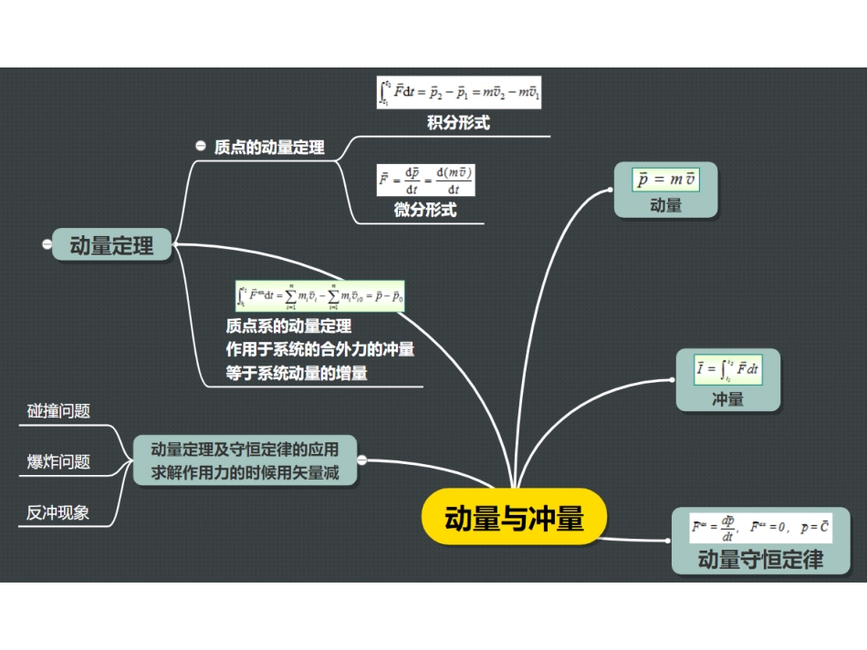 (4.10)--3-1 质点和质点系的动量定理_第3页