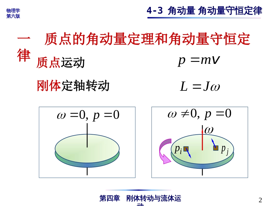 (4.21)--4-3 角动量 角动量守恒定律_第2页