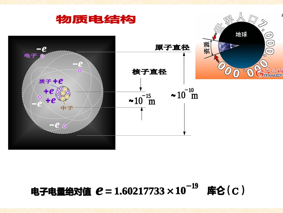 (4.24)--5-1 电荷的量子化 电荷守恒定律_第2页