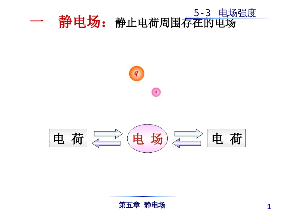 (4.26)--5-3 电场强度普通物理_第1页