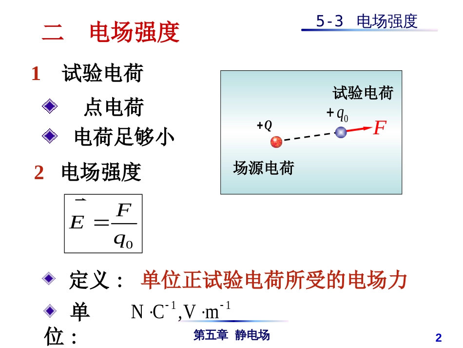 (4.26)--5-3 电场强度普通物理_第2页