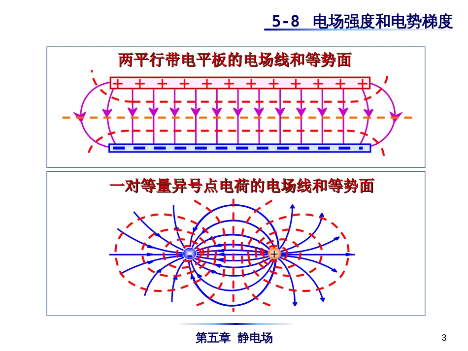 (4.30)--5-8 电场强度与电势梯度_第3页