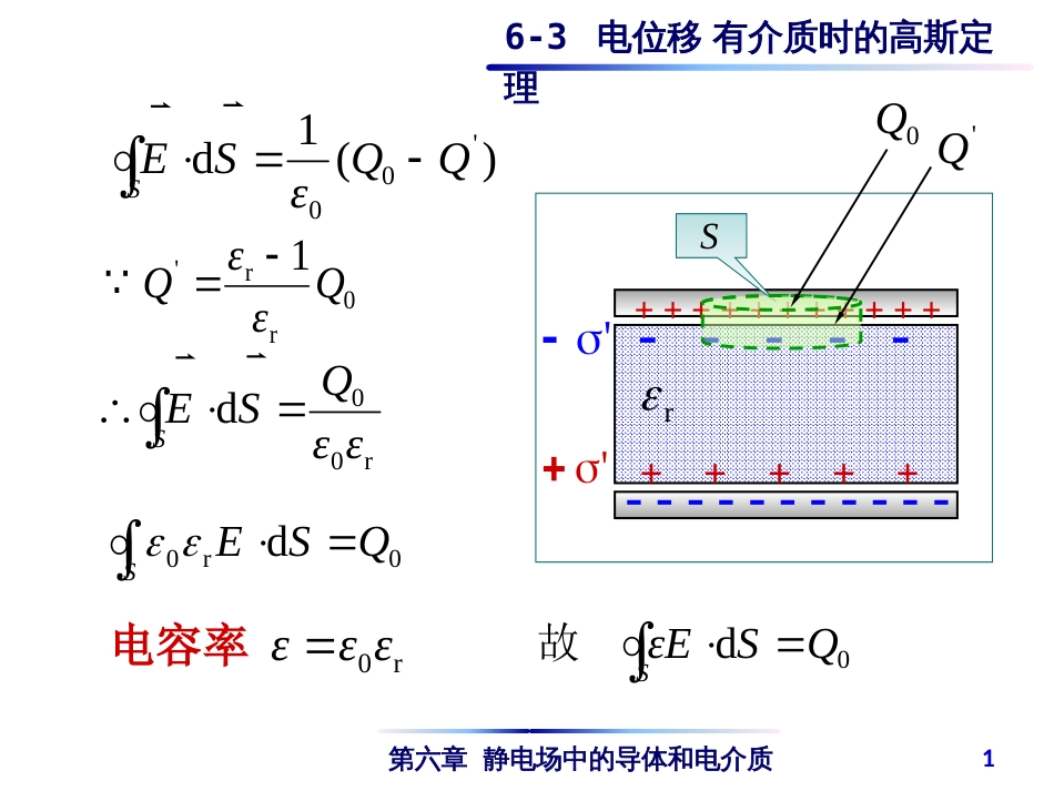 (4.35)--6-3 电位移 有介质时的高斯定理_第1页