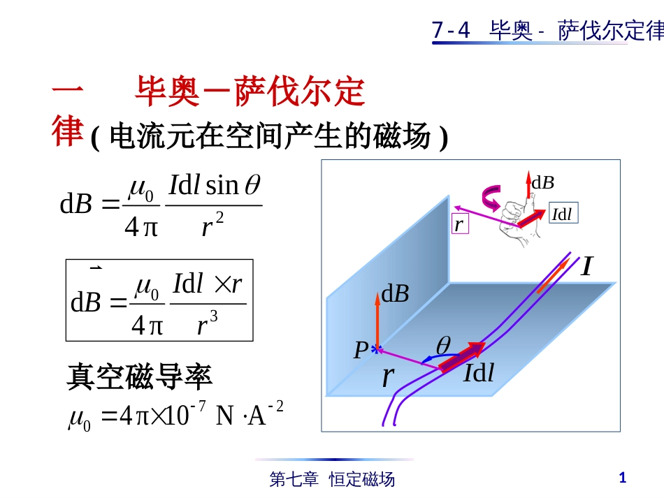 (4.41)--7-4 毕奥-萨伐尔定律_第1页