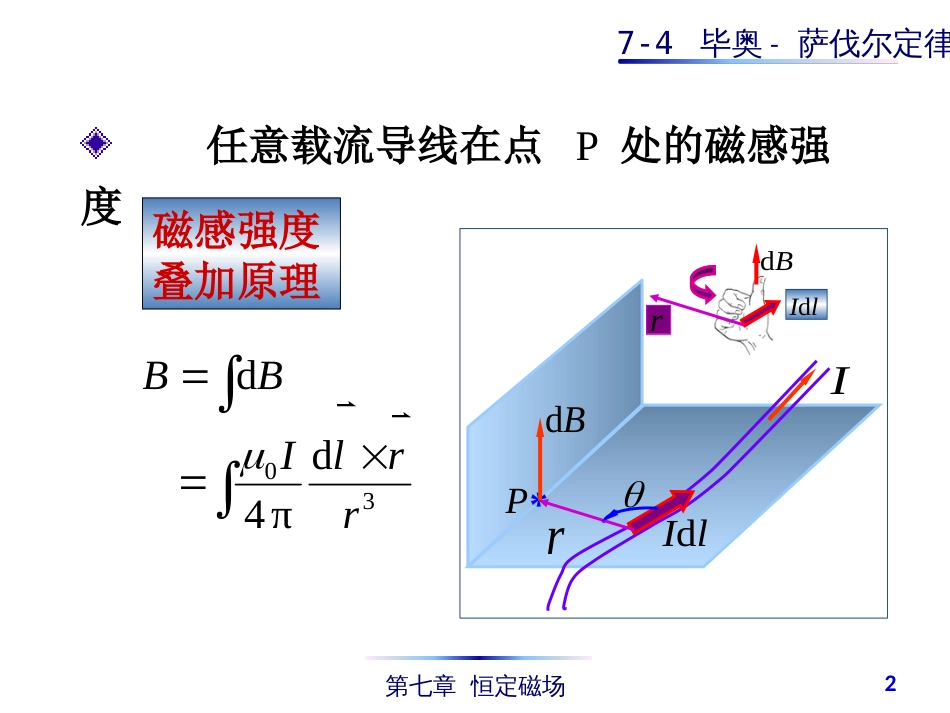 (4.41)--7-4 毕奥-萨伐尔定律_第2页