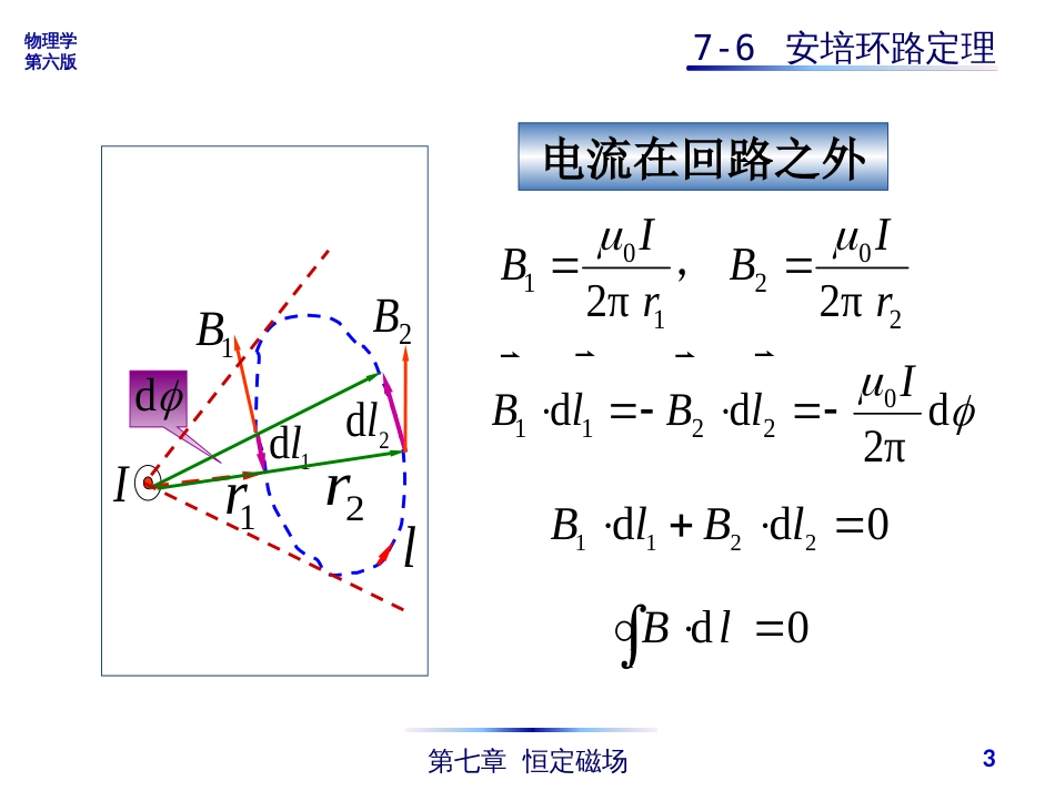 (4.43)--7-6 安培环路定理普通物理_第3页