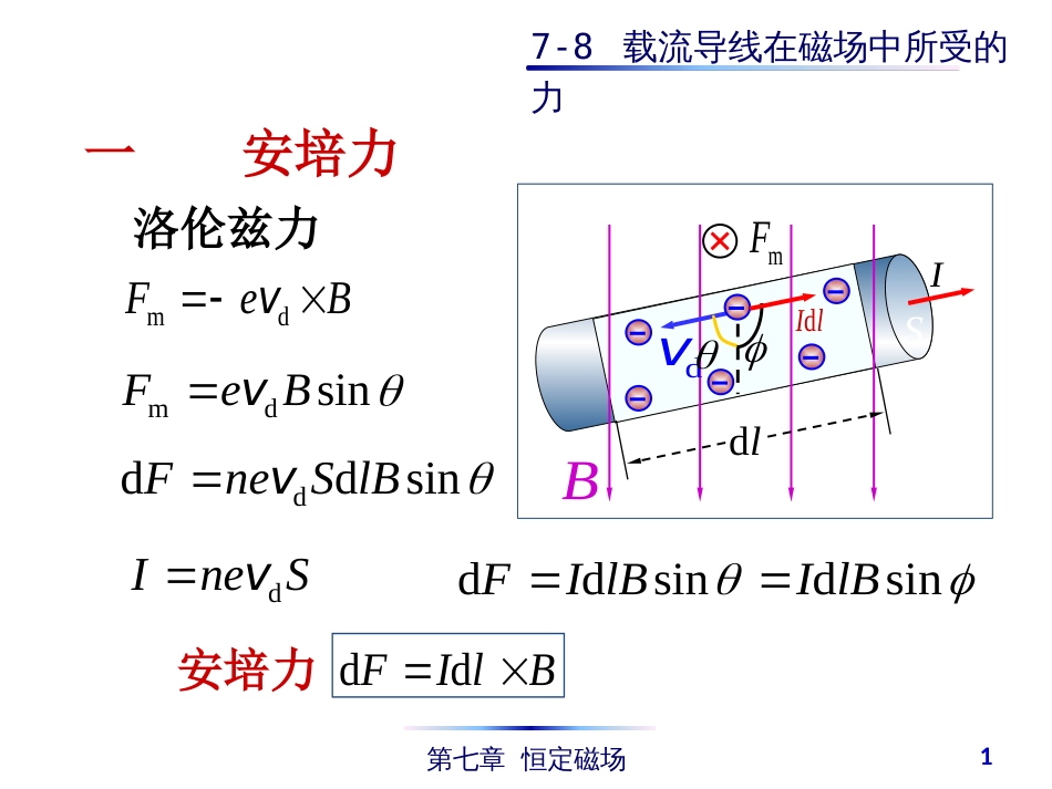 (4.44)--7-8 载流导线在磁场中所受的力_第1页