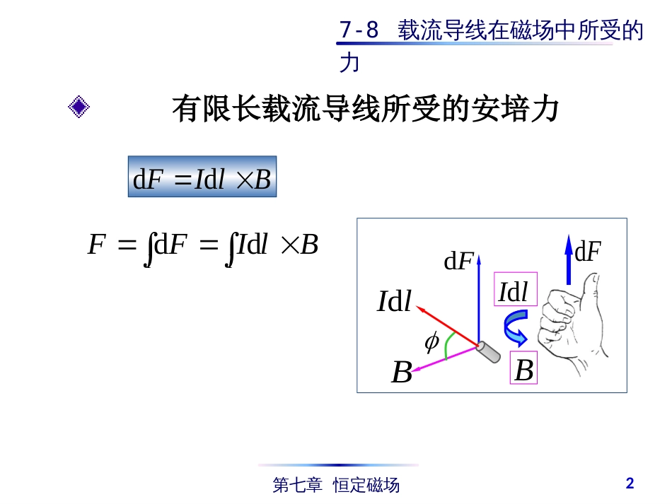 (4.44)--7-8 载流导线在磁场中所受的力_第2页