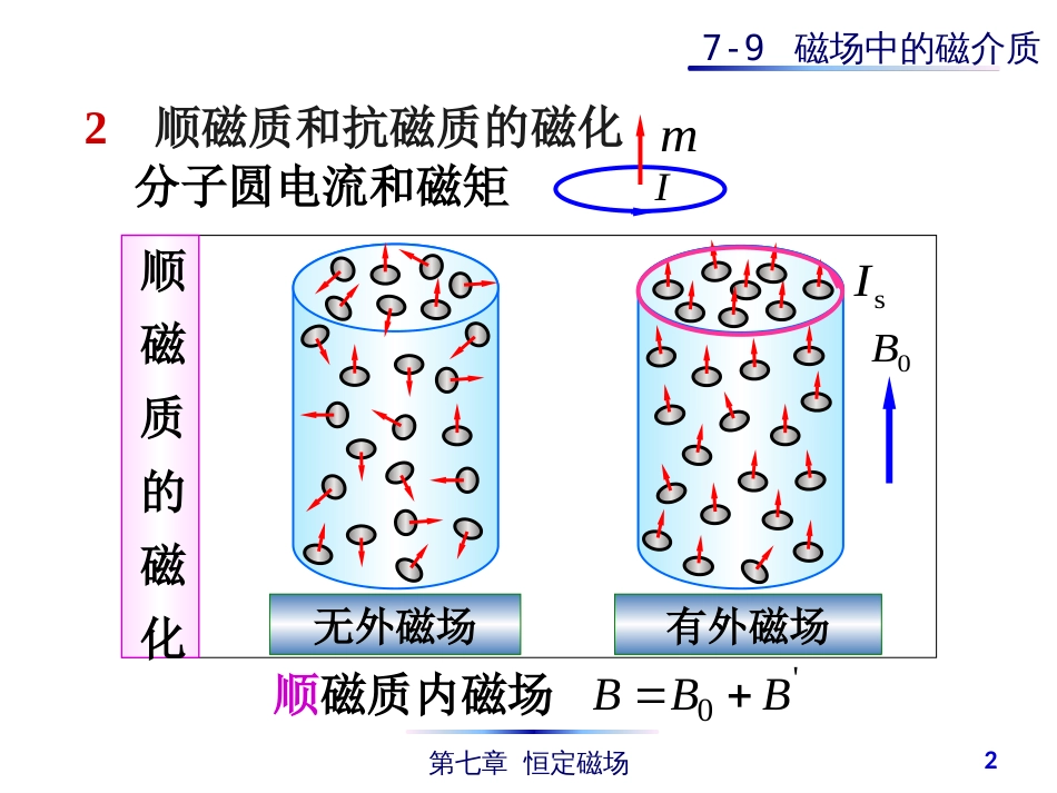 (4.45)--7-9 磁场中的磁介质普通物理_第2页