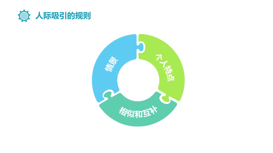 (6.3)--9.2.1熟悉效应与邻近效应_第2页