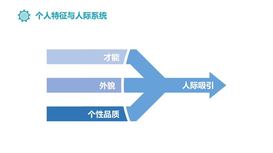 (6.4)--9.2.2个人特征人际吸引_第2页