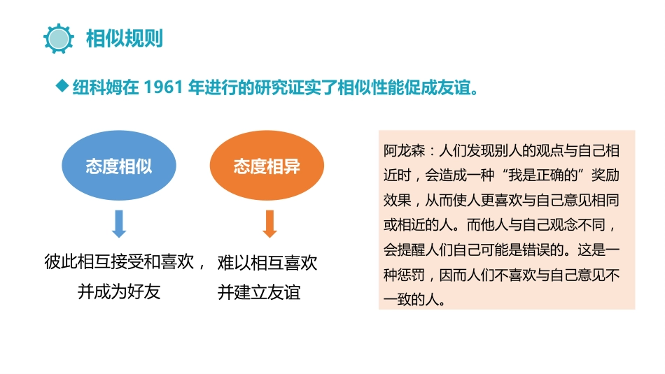 (6.5)--9.2.3相似与互补社会心理学_第3页