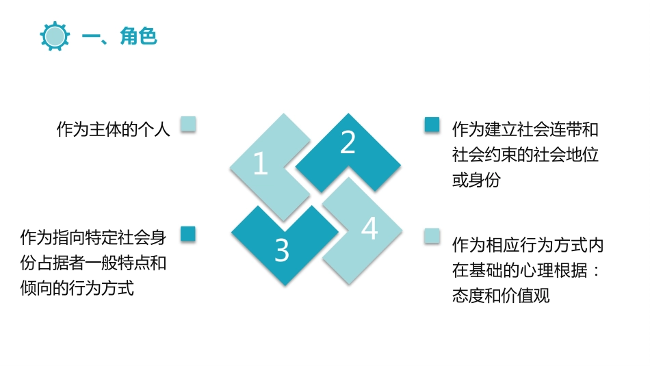 (7.11)--2.3.2角色理论的主要概念_第2页