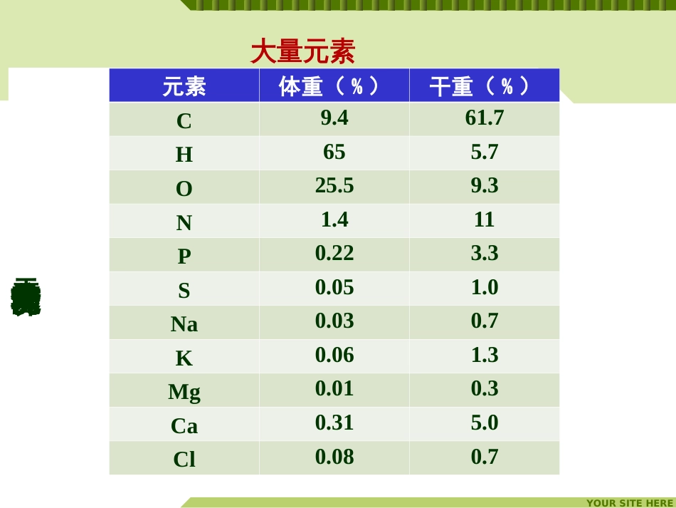 (8)--生命科学概论-元素分子功能与营养-大量元素_第3页