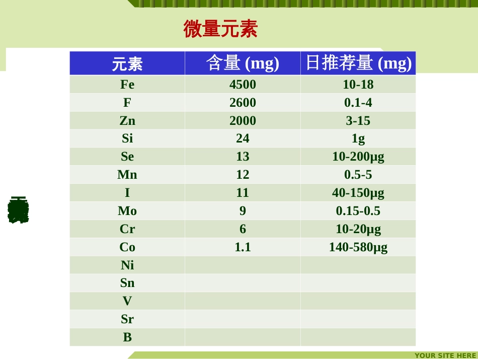 (10)--生命科学概论-元素分子功能与营养-微量元素_第3页