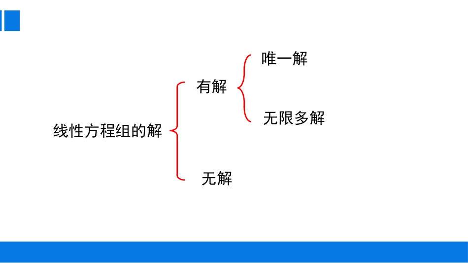 (15)--3.3.1 解的判定生活中的代数_第2页