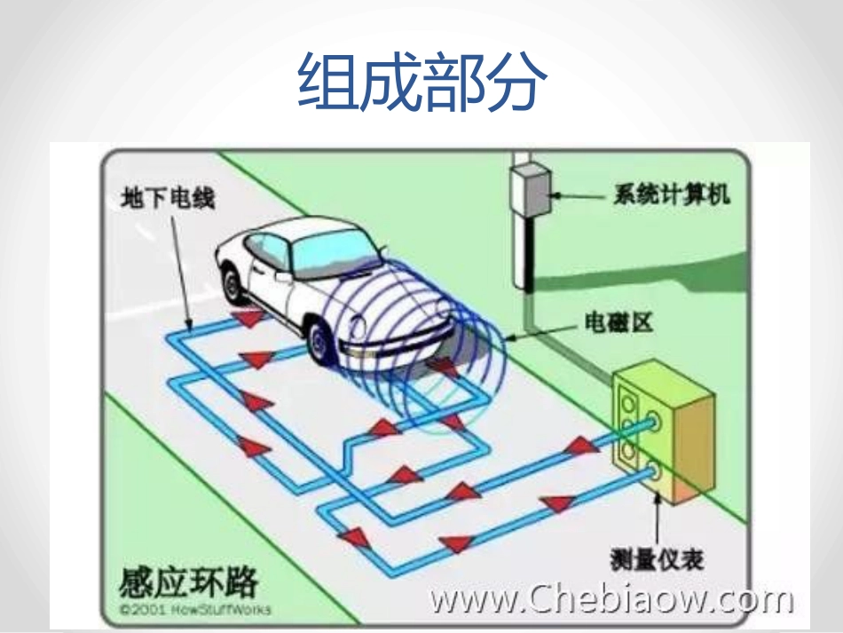 (16)--我到底闯没闯红灯_第3页