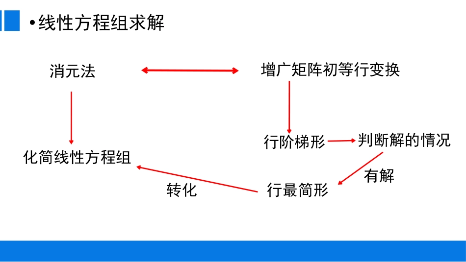 (17)--3.3.3 齐次线性方程组的求解_第2页