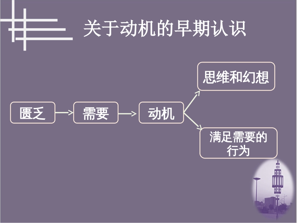 (24)--第七讲 动机与人格人格与心理健康_第3页