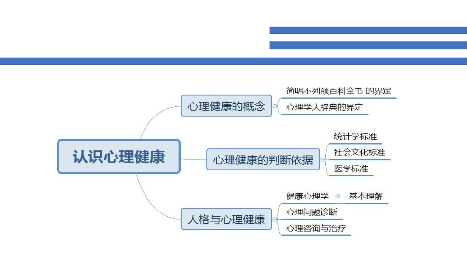 (28)--第二讲 认识心理健康人格与心理健康_第2页