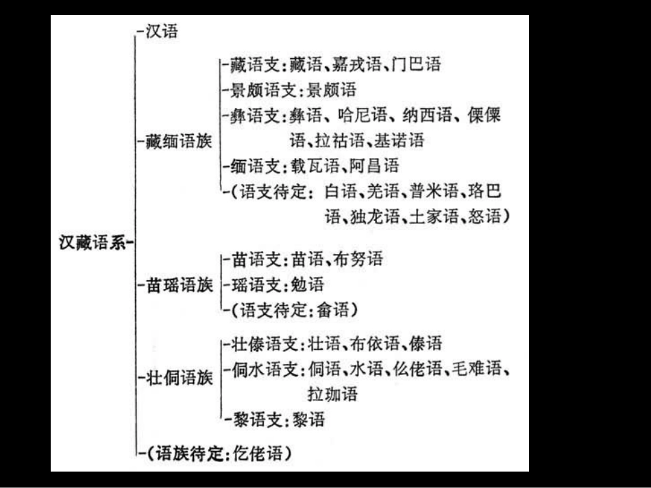 (31)--6.3人文地理学概论_第2页